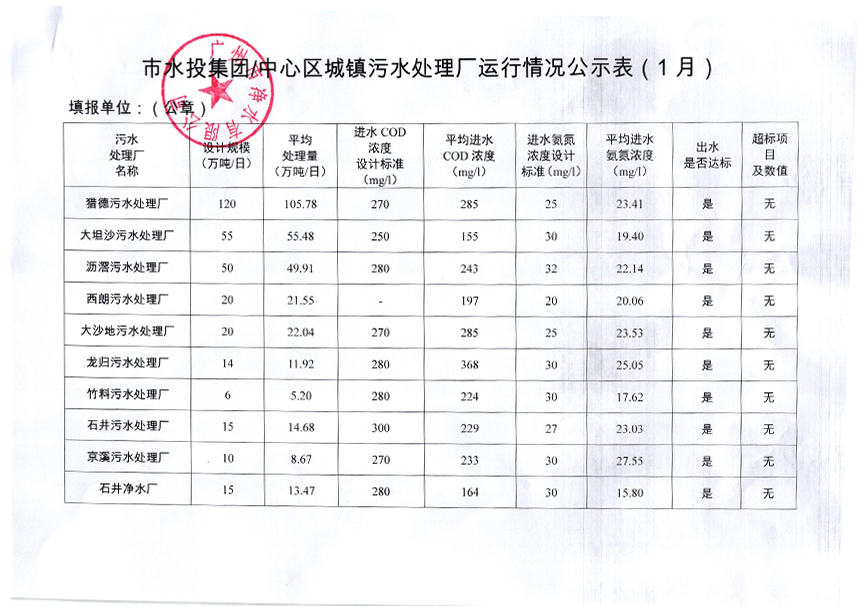 华亿在线手机版_华亿（中国）城镇污水处理厂运行情况公示表（2019年1月）.jpg