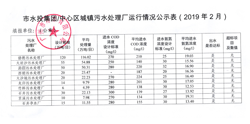 华亿在线手机版_华亿（中国）城镇污水处理厂运行情况公示表（2019年2月）.jpg