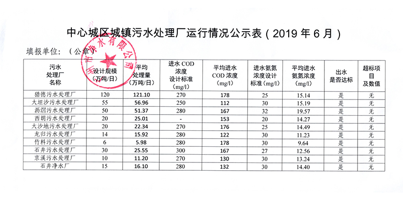 华亿在线手机版_华亿（中国）城镇污水处理厂运行情况公示表（2019年6月）.jpg