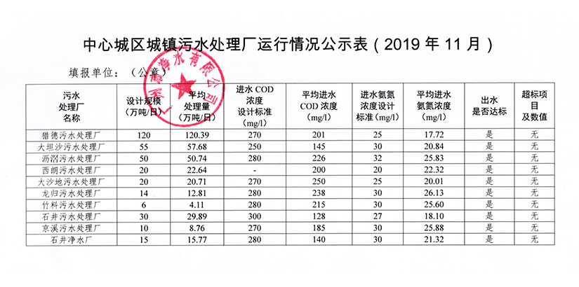 华亿在线手机版_华亿（中国）城镇污水处理厂运行情况公示表（2019年11月）.jpg